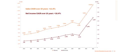 hermes statistik deutschland|hermes brand value.